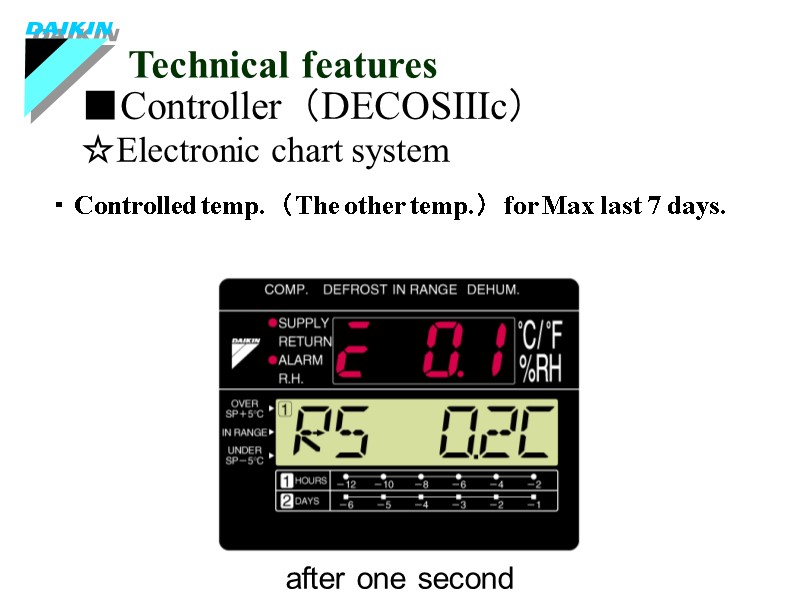 ■Controller（DECOSⅢc） Technical features ☆Electronic chart system after one second ・Controlled temp.（The other temp.）for Max